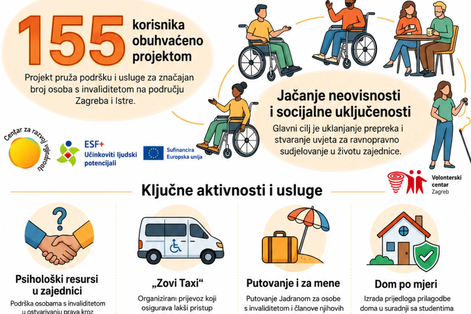JAVNI POZIV za iskaz interesa za uključivanje korisnika u aktivnosti projekta USLUGAMA DO KVALITETNIJEG ŽIVOTA (SF.3.4.11.04.0091)